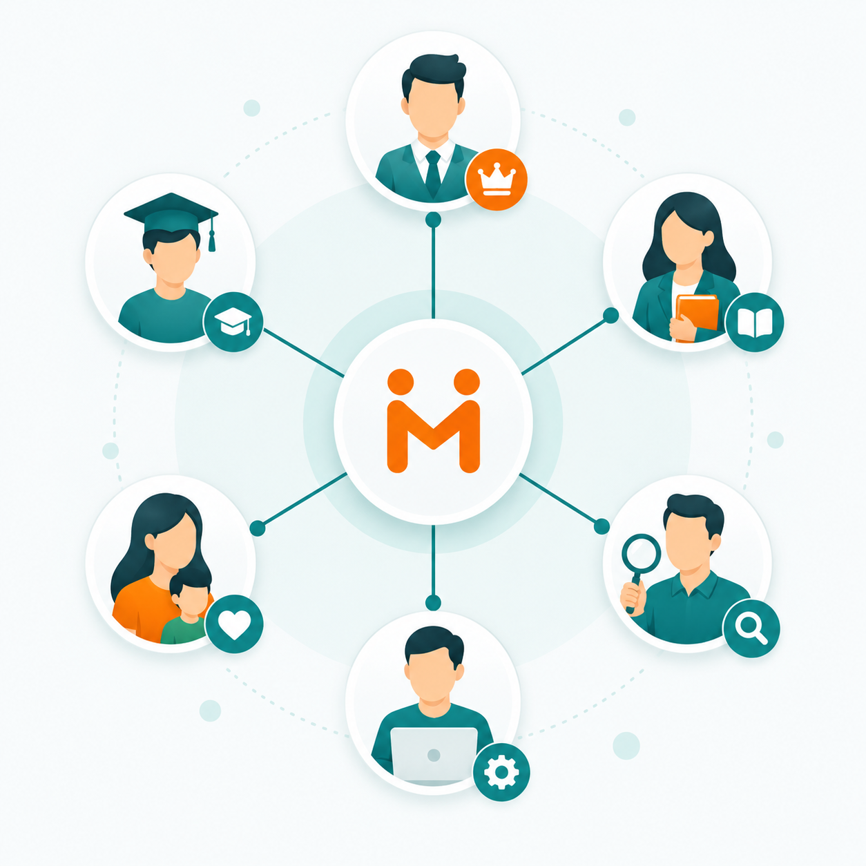 MentorMe'dagi turli foydalanuvchi rollari
